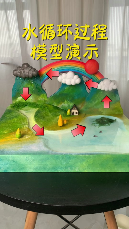 自制水循环系统制作过程
