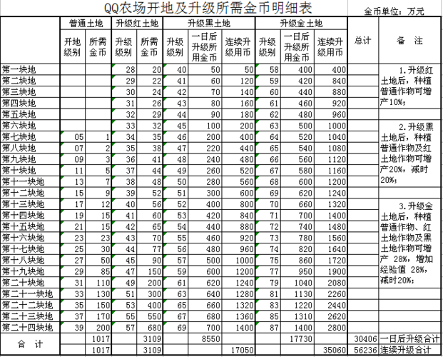 qq农场红土地价格表图标
