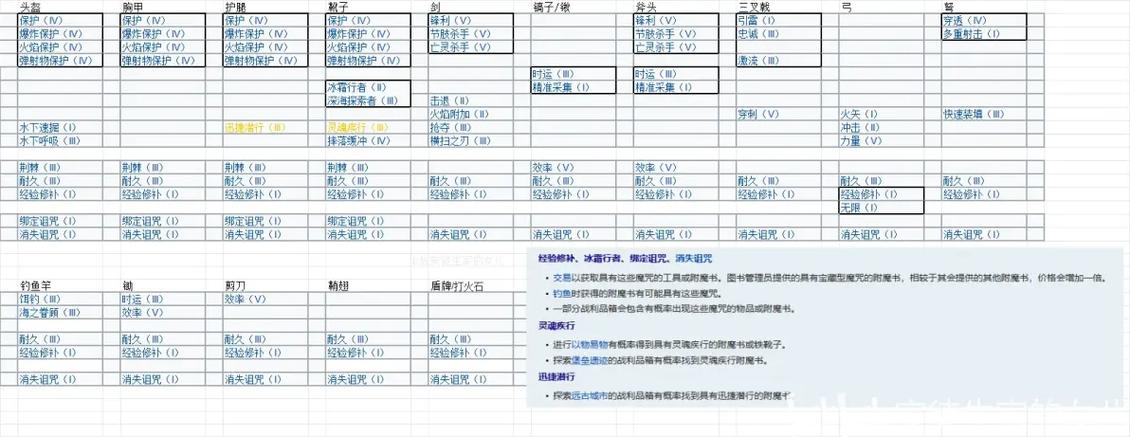 我的世界装备最佳附魔表图标