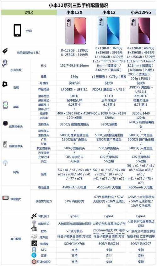 小米12参数配置详细图图标
