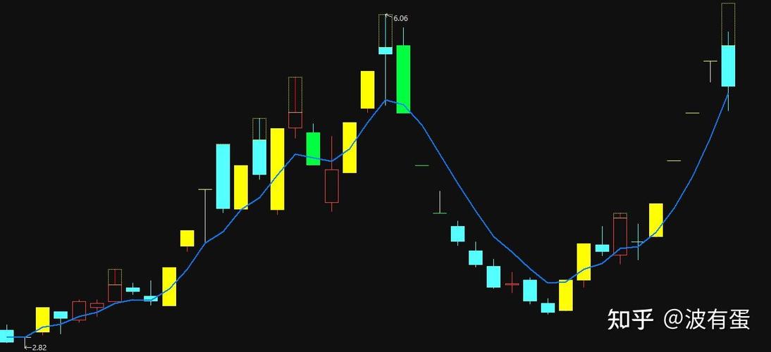 通达信固定K线图标