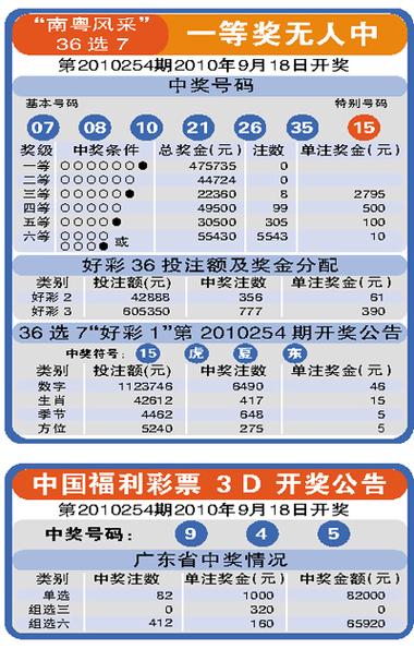 36选7玩法中奖规则图标