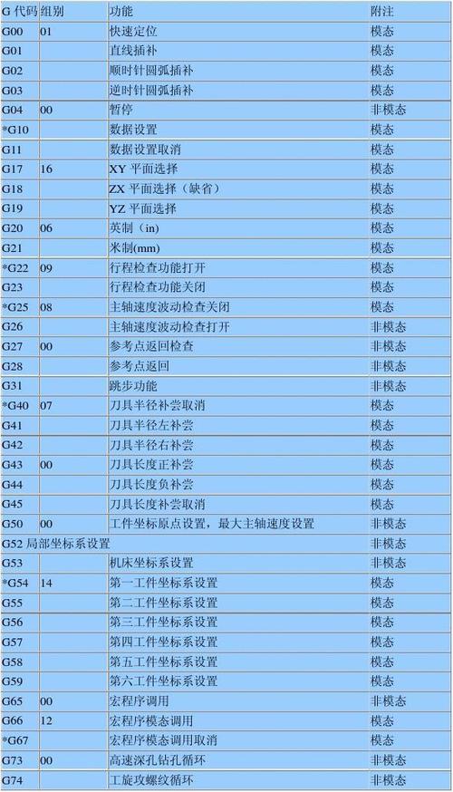 法兰克代码一览表图标