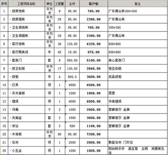 全包装修清单明细图标
