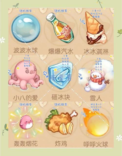 迷失的精灵作弊码是多少