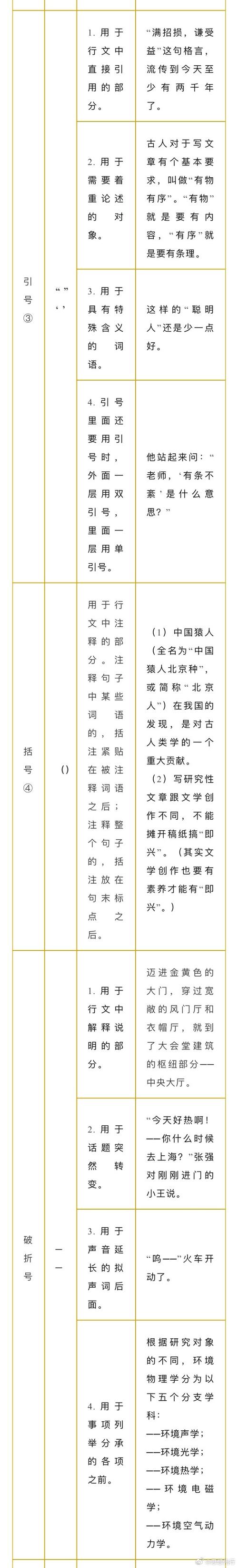 标点符号逗号和引号一起怎么用