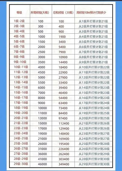 抖音刷75级多少钱