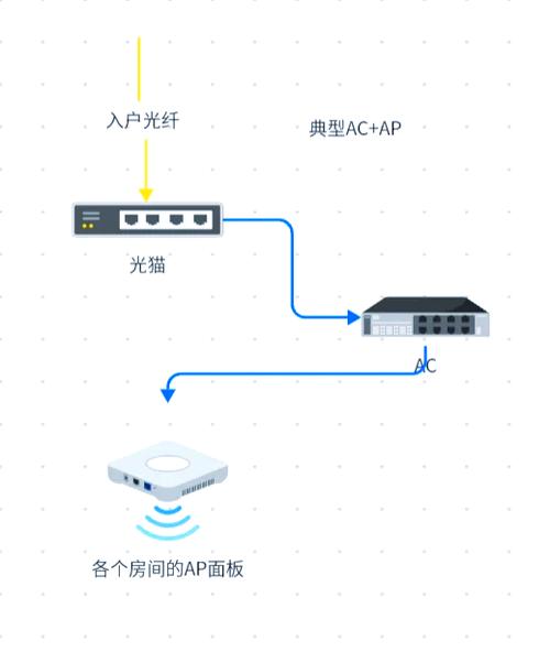 书房WiFi无缝切换方法