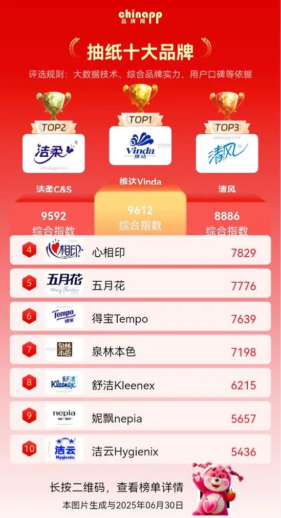 抽纸品牌十大排名