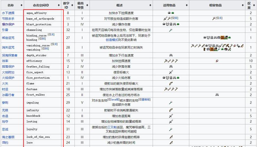 火焰附加附魔书指令