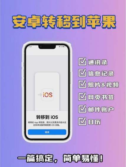 安卓手机信息传给苹果图标