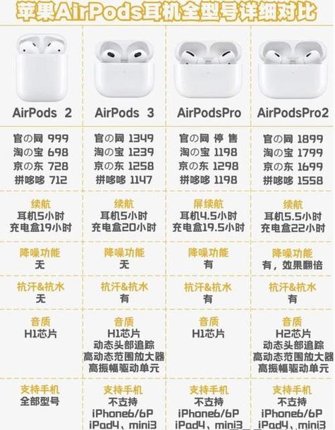 airpods一代可以定位吗图标