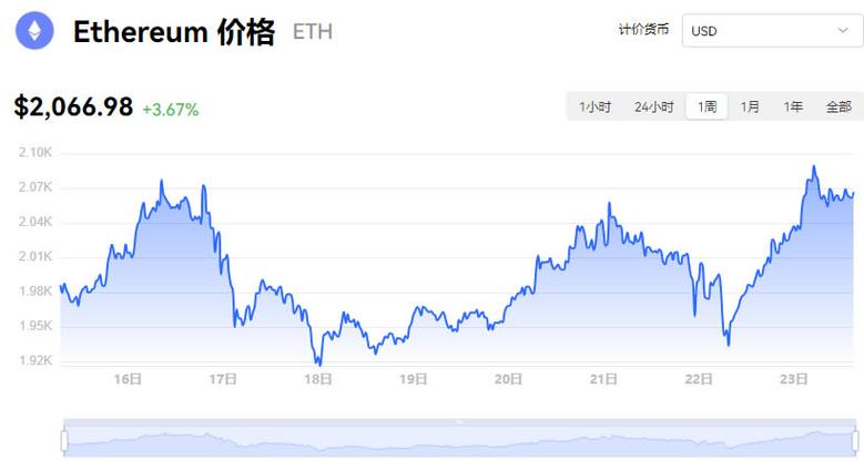 以太坊币行情实时图标