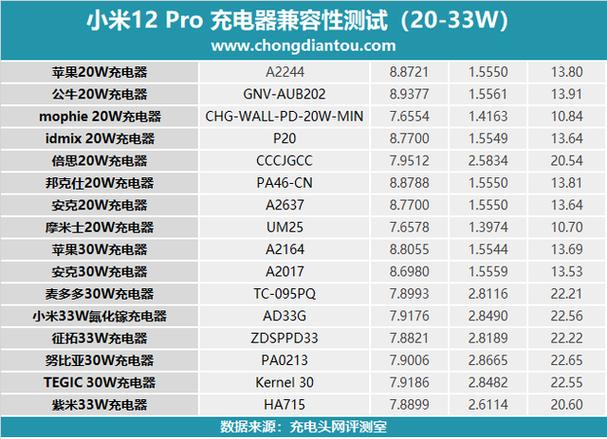手机功率一般几w图标