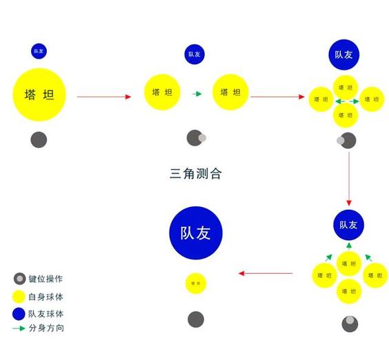 球球大作战框架介绍