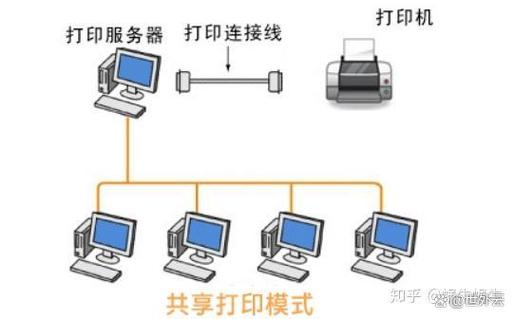 办公室共用一台打印机如何连