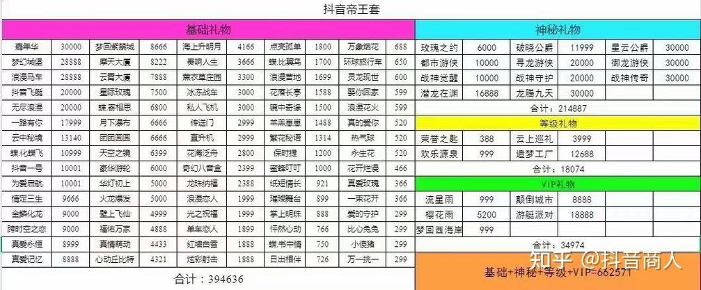 抖音刷礼物多少钱