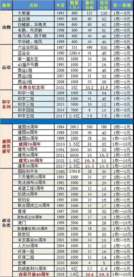 十二生肖纪念币回收价格图标