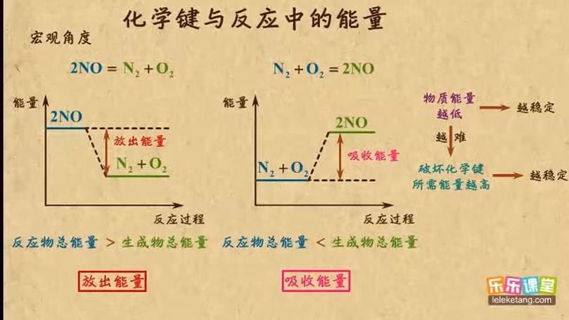 键长和能量的关系
