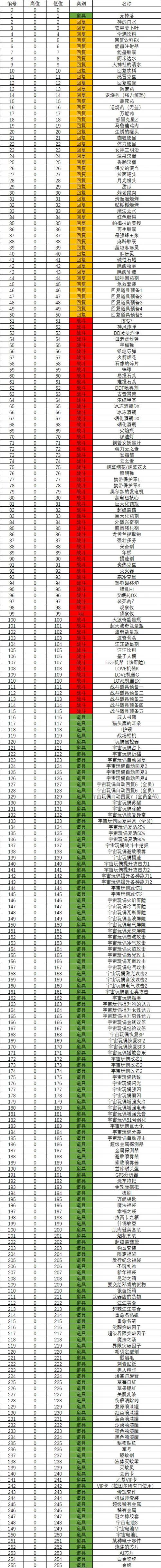 重装机兵4作弊码大全图标