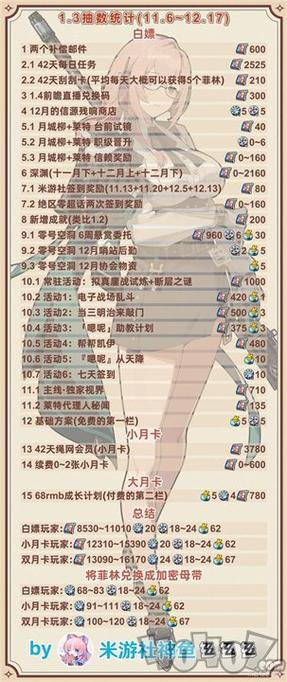 re0兑换码图标