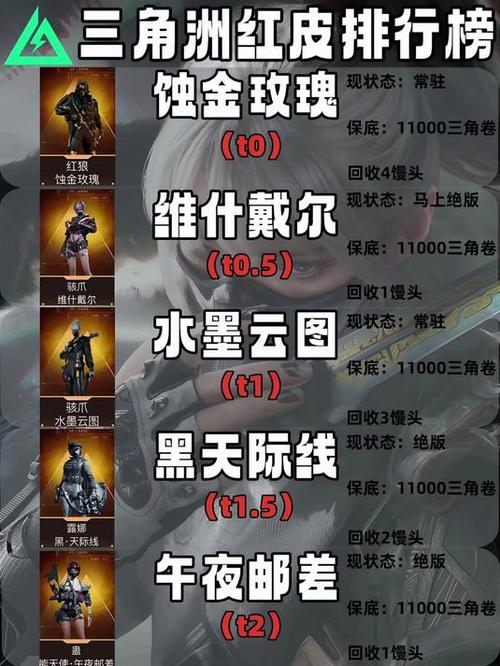 三角洲红皮兑换码永久