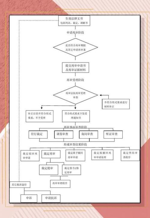 再审申请人是原告还是被告