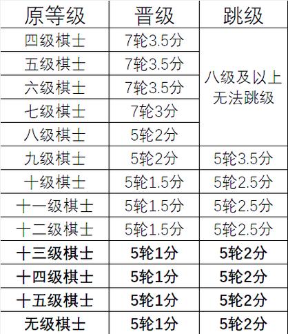 象棋有几个等级