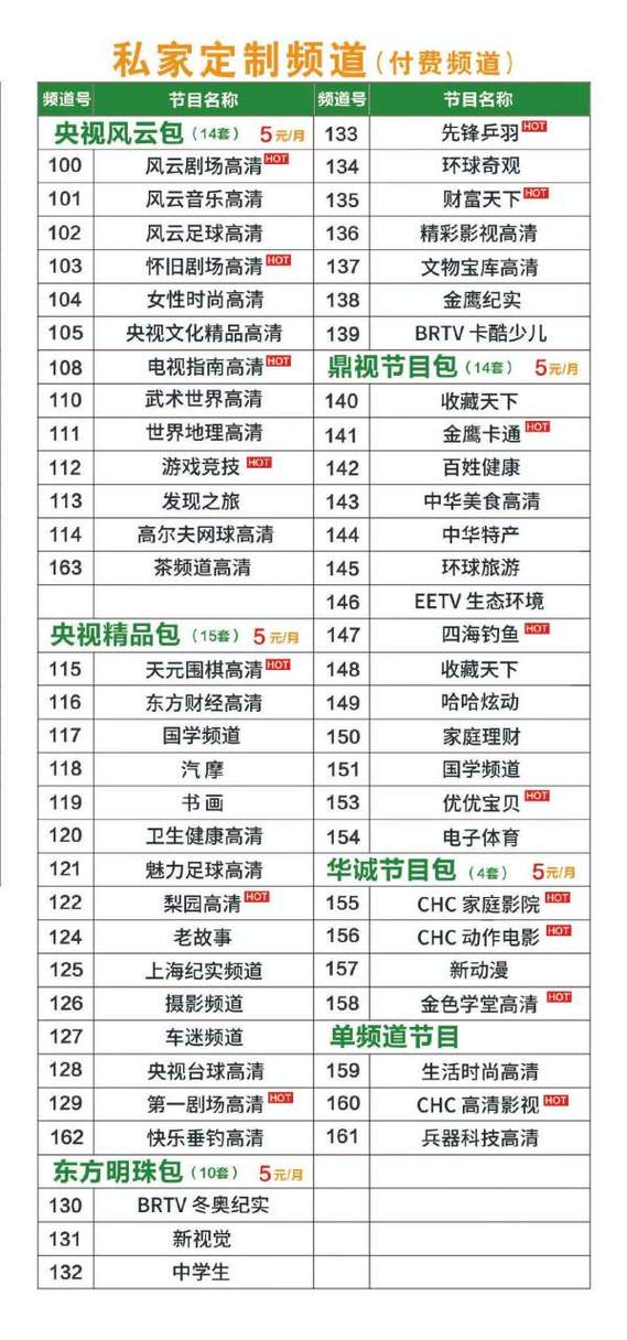 数播收费标准一览表