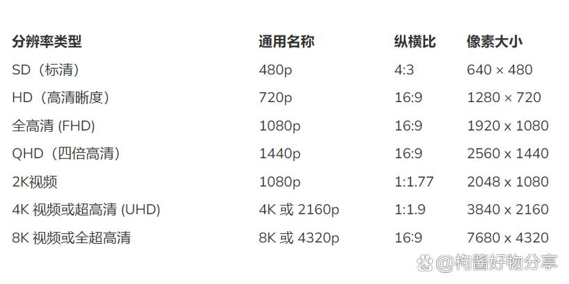 视频比例图标