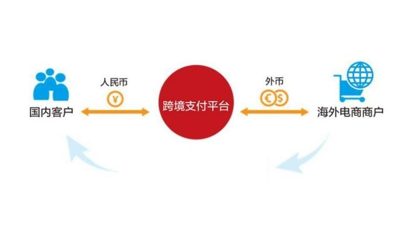 手机支付顺序怎么设置