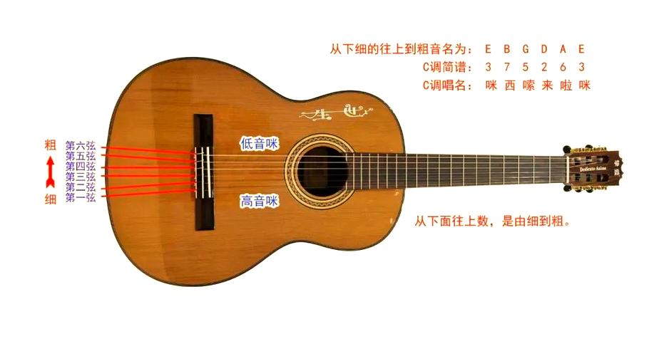 6弦吉他调音顺序图标