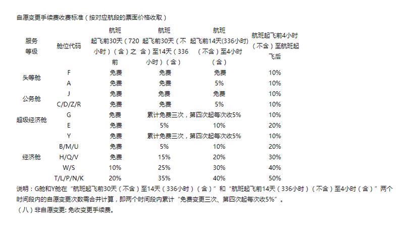飞机提前一天改签的费用