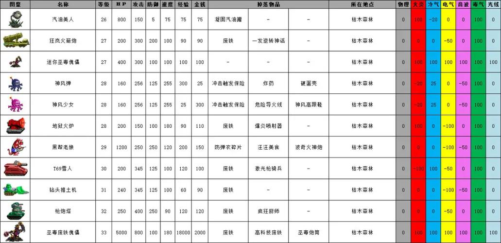 重装机兵R掉落物品图标