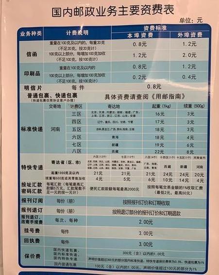 邮政快递一般几天能到达