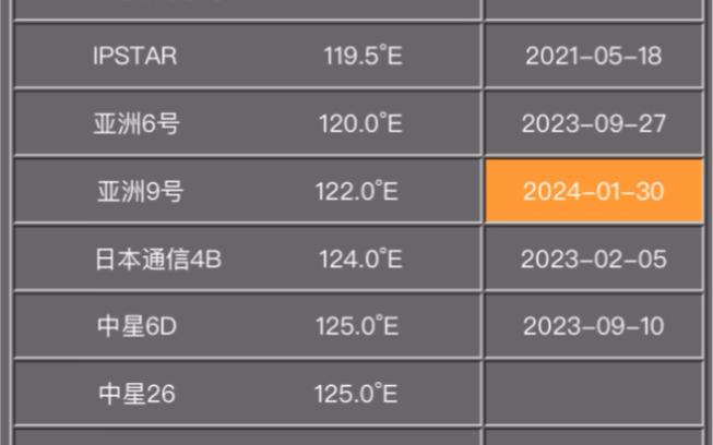 卫星寻星参数