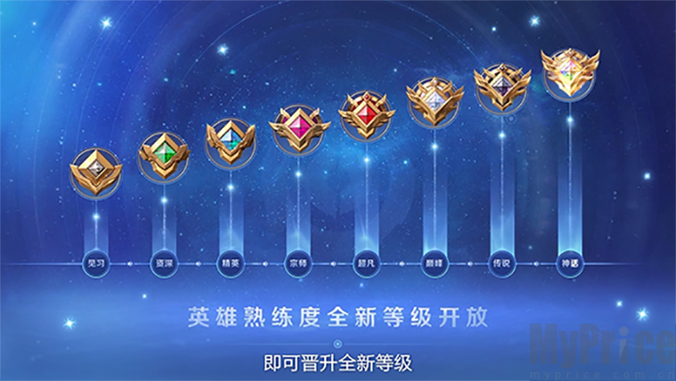 王者荣耀排位什么熟练度才可以用图标