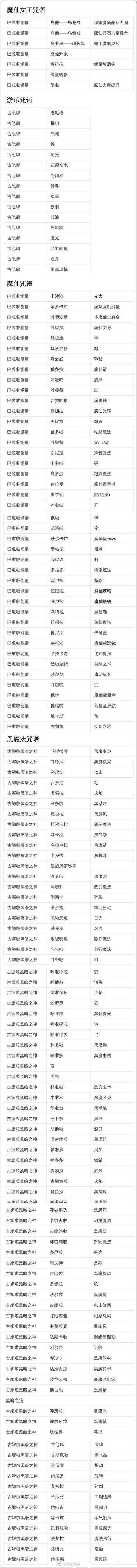 巴拉拉变身咒语图标