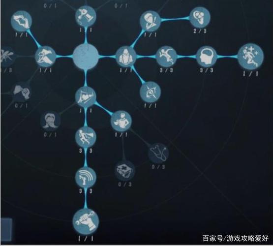 第五人格遛鬼天赋