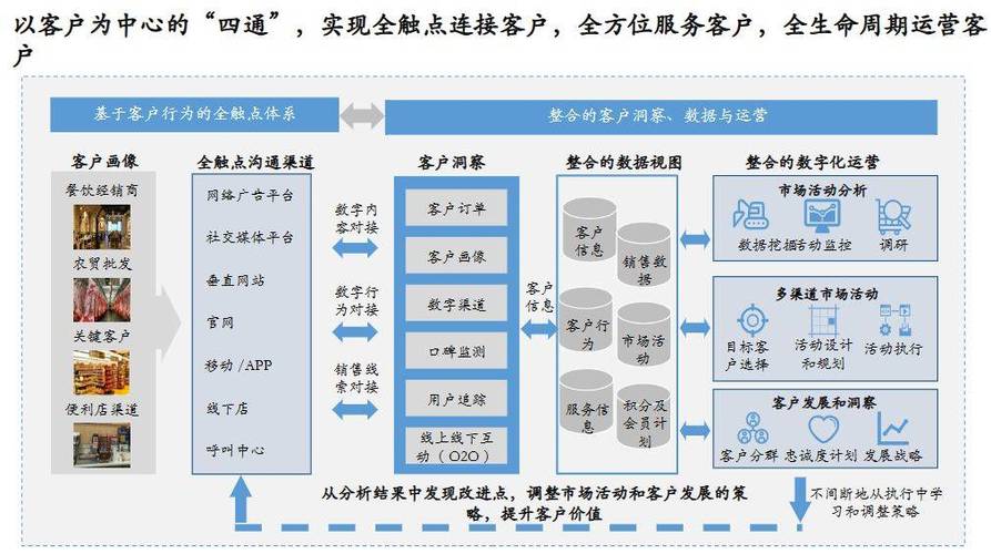 什么是数字化的计划