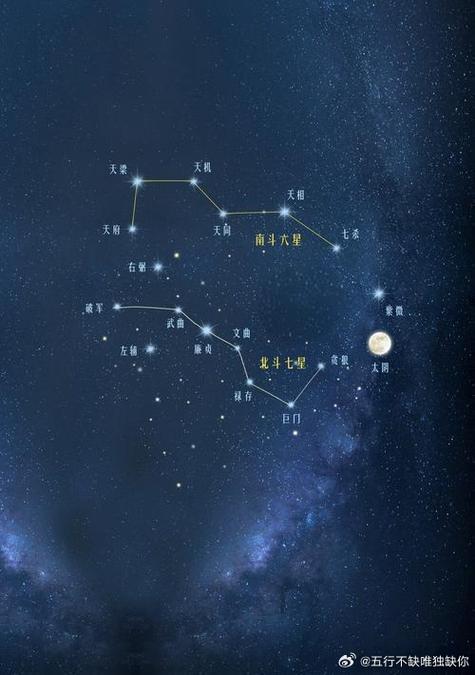 北斗七星和启明星位置