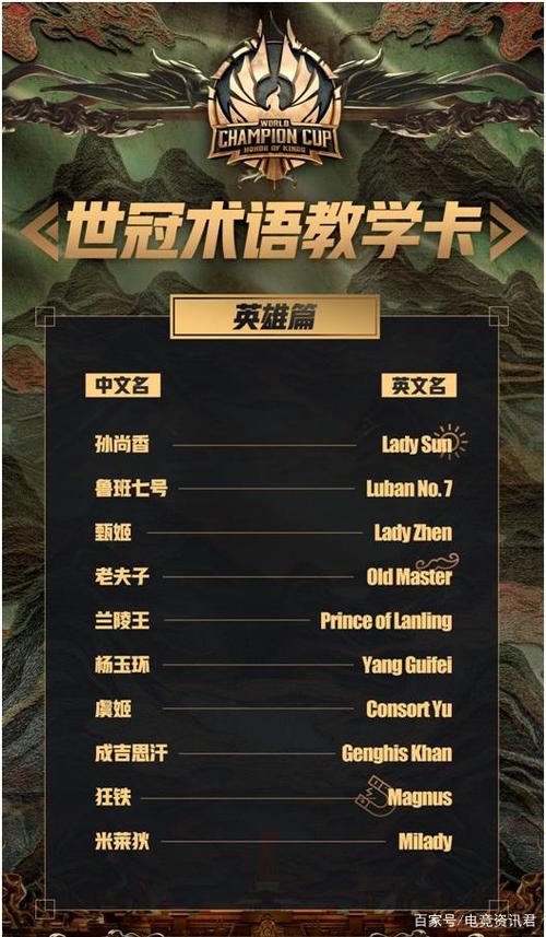 王者荣耀英文的翻译