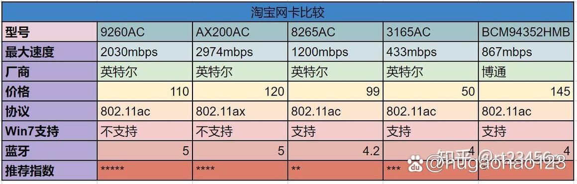 cnvi和pcie网卡区别图标