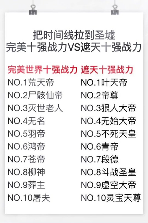 19个战力量级划分
