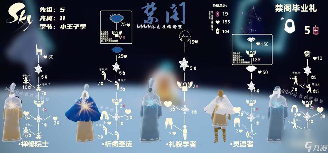 光遇兑换的东西在哪里