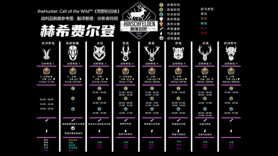 猎人荒野的呼唤任务奖励图标