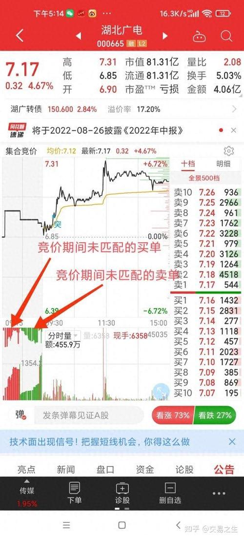 集合竞价量比几十倍
