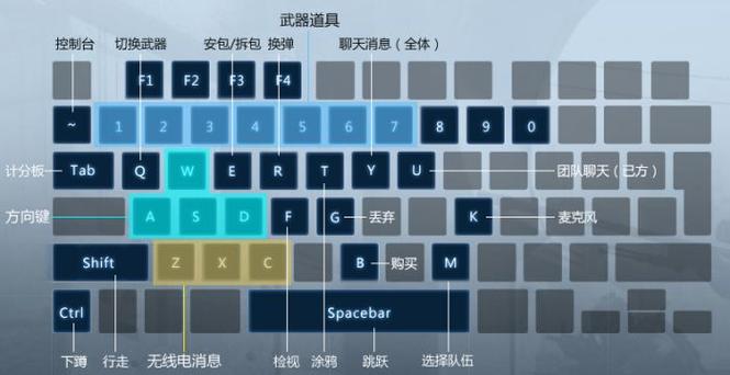 csgo键盘锁住了