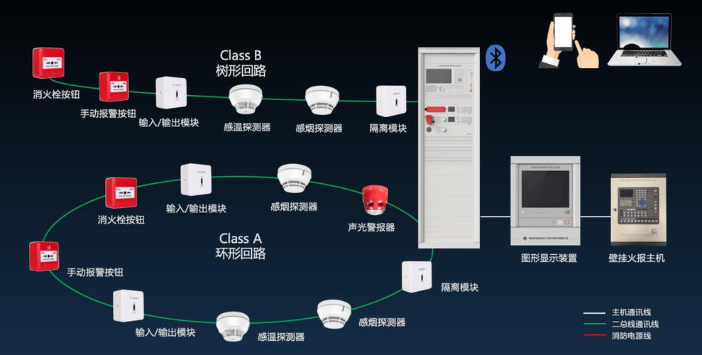 美国烟雾报警器联网吗图标