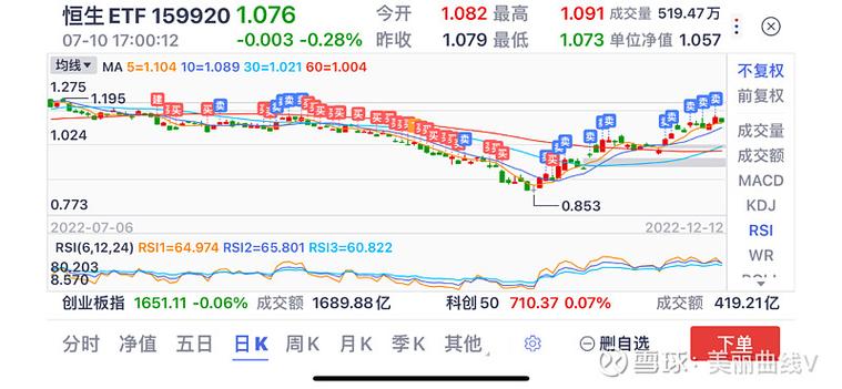 支付宝基金怎么看走势图技巧图标